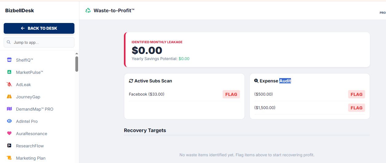 Waste to profit business model by BizbellDesk turn your lose into profit
